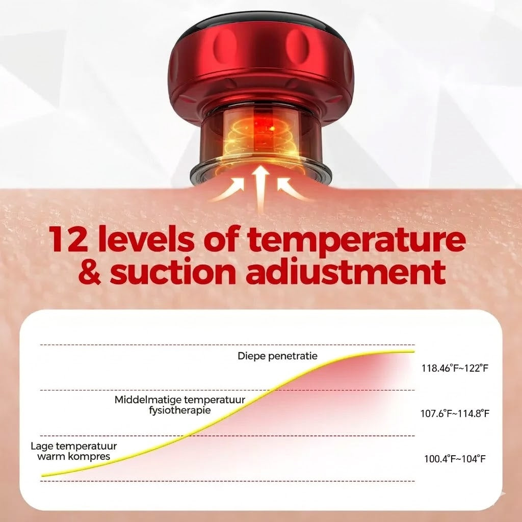 ZenCura™ Smart Cupping Therapy