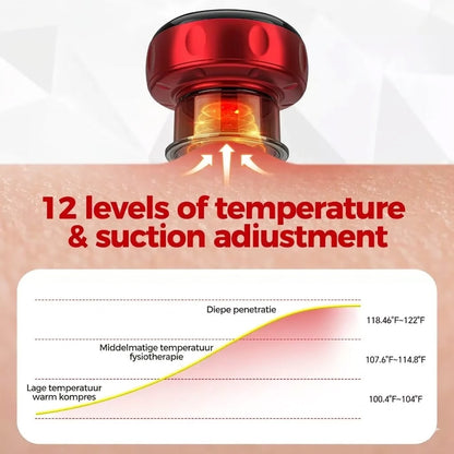 ZenCura™ Smart Cupping Therapy